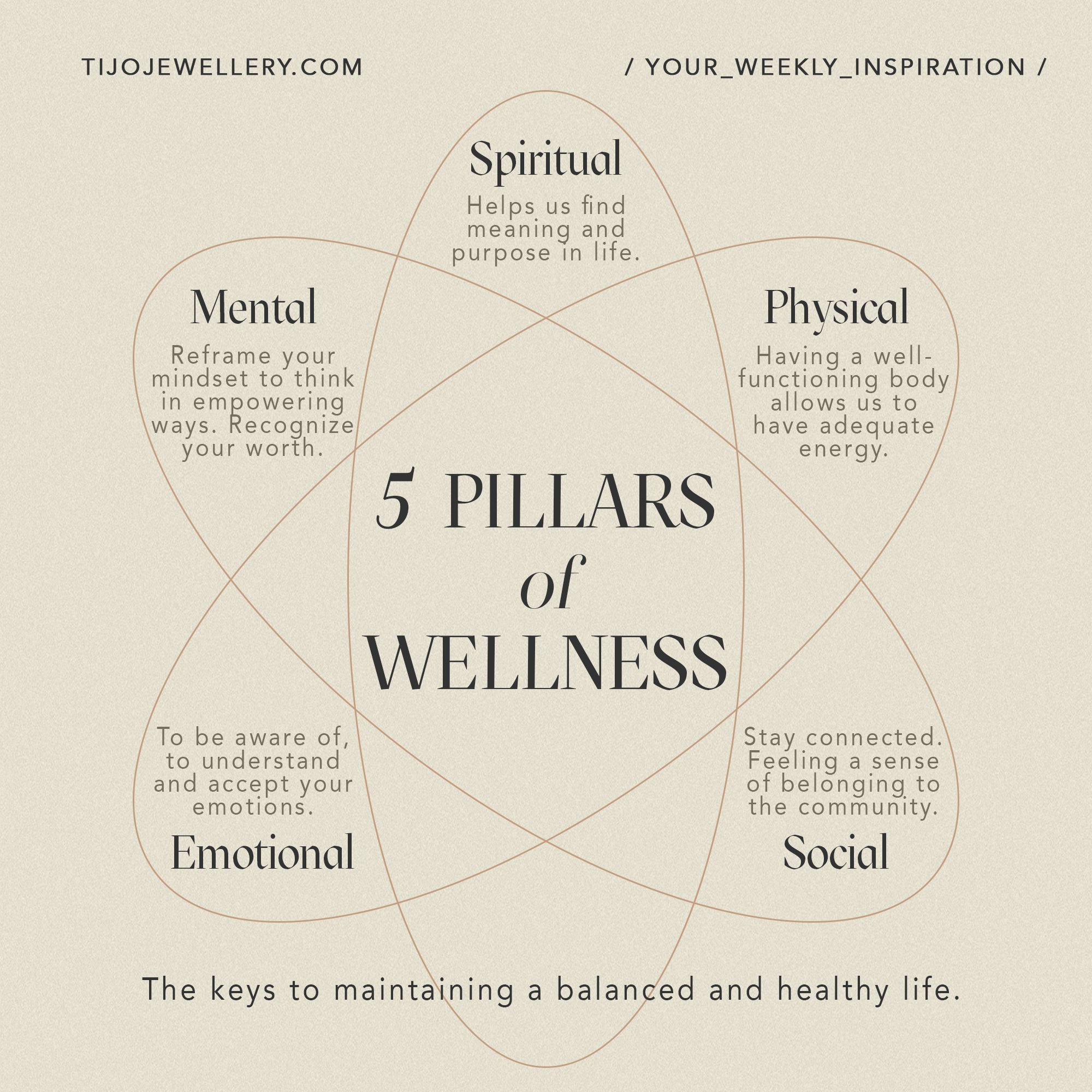 Wellness – Nines to 5